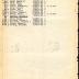 Annual Muster Roll of Company C, 15th Infantry