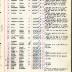 Annual Muster Roll of Company C, 369th Infantry