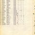 Annual Muster Roll of Company D, 15th Infantry