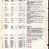 Annual Muster Roll of Company C, 369th Infantry