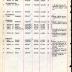 Annual Muster Roll of Company C, 369th Infantry