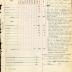 Annual Muster Roll of Company C, 369th Infantry