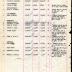 Annual Muster Roll of Company C, 369th Infantry