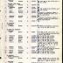 Annual Muster Roll of Company C, 369th Infantry