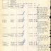 Annual Muster Roll of Company D, 369th Infantry