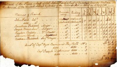 American Revolution. Abstract of Payroll of Field Staff.