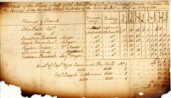 American Revolution. Abstract of Payroll of Field Staff.