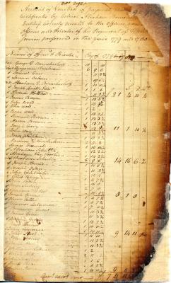 American Revolution. Payments Due to Colonel Brinckerhoff's Regiment