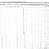 Seneca of Alleghany Section of the Population Census of Indian Reservations, 1845.