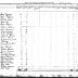 Seneca of Cattaragus Section of the Population Census of Indian Reservations, 1845.