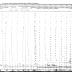 Seneca of Cattaragus Section of the Population Census of Indian Reservations, 1845.