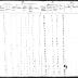 Seneca of Cattaragus Section of the Population Census of Indian Reservations, 1845.