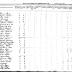 Seneca of Cattaragus Section of the Population Census of Indian Reservations, 1845.