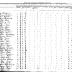 Seneca of Alleghany Section of the Population Census of Indian Reservations, 1845.