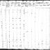 Seneca of Cattaragus Section of the Population Census of Indian Reservations, 1845.