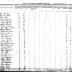 Seneca of Alleghany Section of the Population Census of Indian Reservations, 1845.