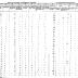 Seneca of Alleghany Section of the Population Census of Indian Reservations, 1845.