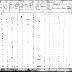 Seneca of Alleghany Section of the Population Census of Indian Reservations, 1845.