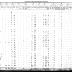 Seneca of Alleghany Section of the Population Census of Indian Reservations, 1845.