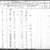 Onondaga Section of the Population Census of Indian Reservations, 1845