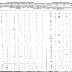 Seneca of Cattaragus Section of the Population Census of Indian Reservations, 1845.