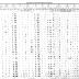 Seneca of Alleghany Section of the Population Census of Indian Reservations, 1845.