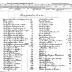 Seneca of Alleghany Section of the Population Census of Indian Reservations, 1845.