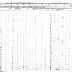 Seneca of Alleghany Section of the Population Census of Indian Reservations, 1845.