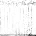 Seneca of Alleghany Section of the Population Census of Indian Reservations, 1845.