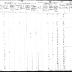 Seneca of Cattaragus Section of the Population Census of Indian Reservations, 1845.