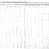 Seneca of Cattaragus Section of the Population Census of Indian Reservations, 1845.