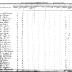 Seneca of Alleghany Section of the Population Census of Indian Reservations, 1845.