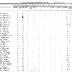 Seneca of Cattaragus Section of the Population Census of Indian Reservations, 1845.