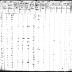 Seneca of Alleghany Section of the Population Census of Indian Reservations, 1845.