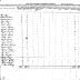 Seneca of Alleghany Section of the Population Census of Indian Reservations, 1845.