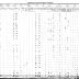 Seneca of Alleghany Section of the Population Census of Indian Reservations, 1845.