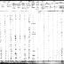 Seneca of Alleghany Section of the Population Census of Indian Reservations, 1845.