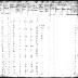 Seneca of Alleghany Section of the Population Census of Indian Reservations, 1845.