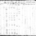 Seneca of Cattaragus Section of the Population Census of Indian Reservations, 1845.