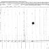 Seneca of Alleghany Section of the Population Census of Indian Reservations, 1845.