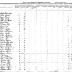 Seneca of Cattaragus Section of the Population Census of Indian Reservations, 1845.