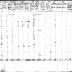 Seneca of Alleghany Section of the Population Census of Indian Reservations, 1845.