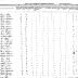 Seneca of Alleghany Section of the Population Census of Indian Reservations, 1845.