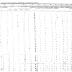 Seneca of Cattaragus Section of the Population Census of Indian Reservations, 1845.