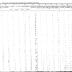 Seneca of Alleghany Section of the Population Census of Indian Reservations, 1845.