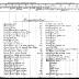 Onondaga Section of the Population Census of Indian Reservations, 1845