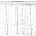 Seneca of Alleghany Section of the Population Census of Indian Reservations, 1845.