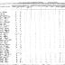 Seneca of Cattaragus Section of the Population Census of Indian Reservations, 1845.