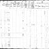 Seneca of Cattaragus Section of the Population Census of Indian Reservations, 1845.