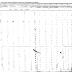 Seneca of Cattaragus Section of the Population Census of Indian Reservations, 1845.